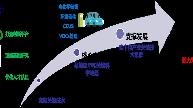 化工原料选型：如何规避误区，确保选材精准**